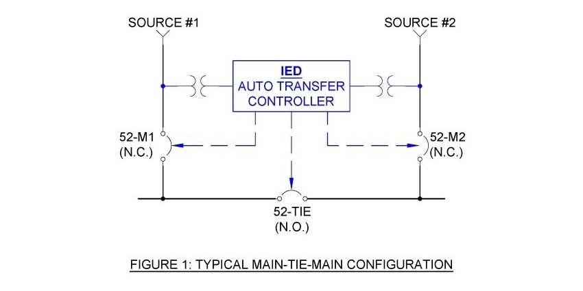 main-tie-main configuration